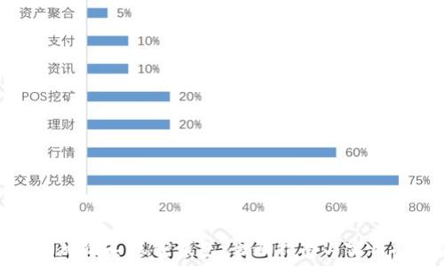   
如何辨别真假TP钱包：全面指南与实用技巧