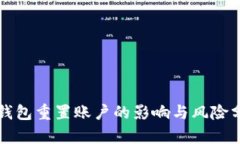 TP钱包重置账户的影响与风