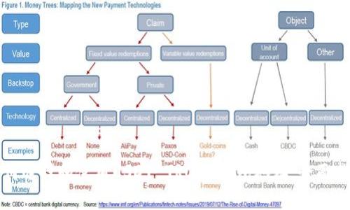 如何选择和使用USDT-TRC20钱包地址：全面指南