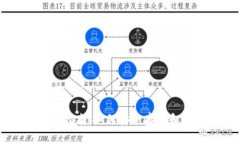比特币钱包的选择指南：