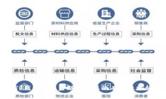 TP钱包被盗后联系客服的有