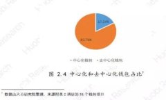 如何在TP钱包中删除空头币
