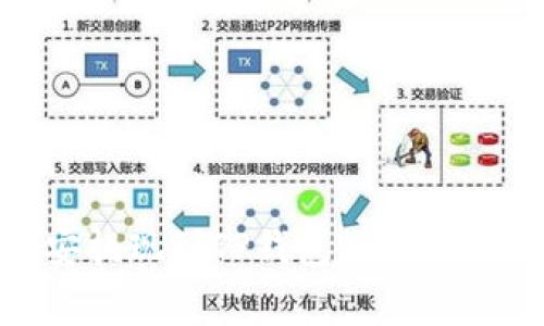 如何将USDT从币安提现到TP钱包：详细步骤与常见问题解答
