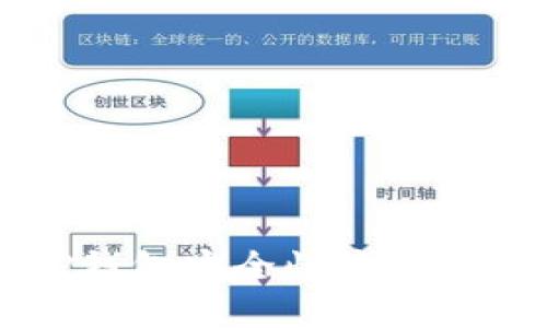 如何通过TP钱包安全快捷地出售数字货币