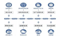 如何使用TP钱包在HT链上转