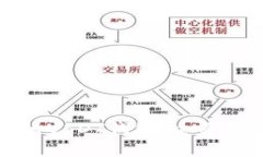 如何选择最佳的USDT钱包：