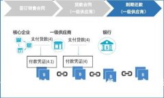 如何在TP钱包上发代币：详