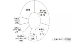 如何通过Plus钱包提现比特