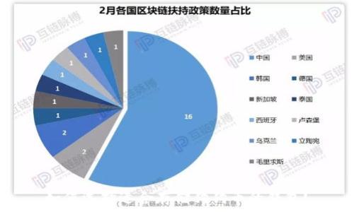   
如何选择适合存储狗狗币的钱包？