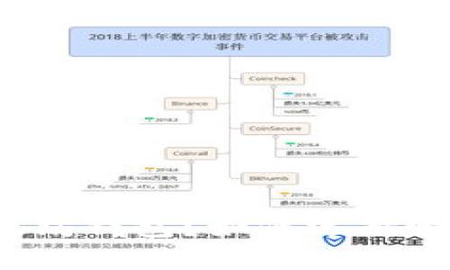 什么是比特币和以太坊钱包？如何选择适合的智能合约钱包？