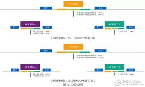 TP钱包不能用了用什么钱包？推荐几款安全便捷的加密货币钱包