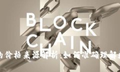 TP钱包显示的价格来源解析