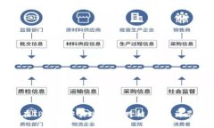 如何在TP钱包中实现USDT跨