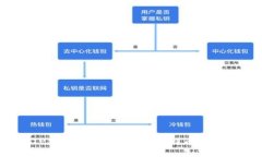 如何在TP钱包中添加LTC币（