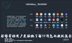   TP钱包提现指南：如何安