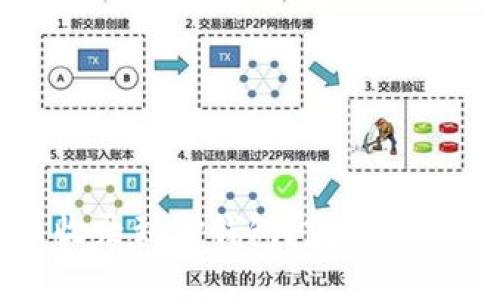 如何将代币收录到TP钱包？完整指南与最佳实践