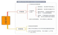 瑞波币钱包手机版下载指