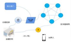 如何在TP钱包中设置薄饼为