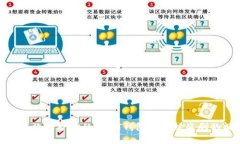 如何有效保护你的USDT钱包