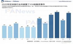 如何将SHIB提币到火币钱包