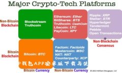 TP钱包APP安卓版下载与使用