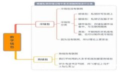 TokenPocket钱包私钥的作用与