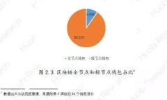 TP钱包如何进行质押挖矿：