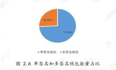 换手机后如何安全迁移T