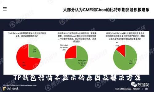 TP钱包行情不显示的原因及解决方法