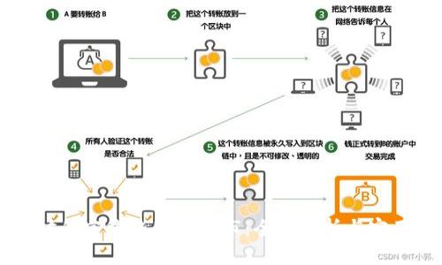 以太坊的官方钱包—币市：全面解析与实用指南