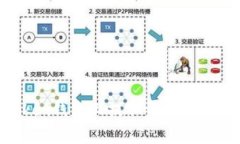 如何在TokenPocket钱包上提取