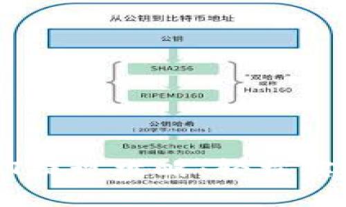 比特派钱包USDT提现攻略：轻松实现数字资产转移