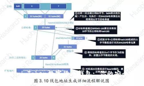 全面解析Mini Token数字货币钱包: 你的安全资产守护者