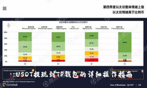 USDT提现到TP钱包的详细操作指南