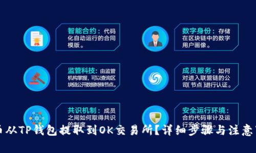如何将币从TP钱包提取到OK交易所？详细步骤与注意事项解析