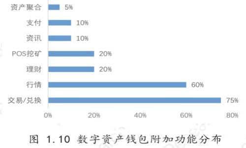 TP钱包调倍数的详细指南：如何快速设置和倍数