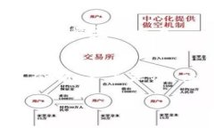    如何通过TokenPocket购买