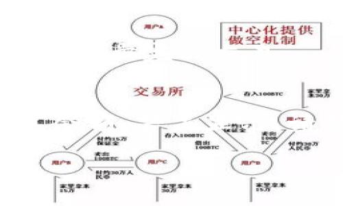    如何通过TokenPocket购买HTMoon：详细指南  / 
 guanjianci  TokenPocket, HTMoon, 加密货币购买, 数字钱包  /guanjianci 

随着区块链技术的迅速发展，越来越多的数字货币出现在市场上。其中，HTMoon作为一种新兴的加密货币，受到投资者的关注。而TokenPocket是一款功能强大的数字钱包，用户可以通过它方便地管理和交易各种加密货币。本文将详细介绍如何通过TokenPocket购买HTMoon，并为您提供全面的指南，帮助您顺利完成交易。 

 一、什么是TokenPocket？ 
TokenPocket是一款支持多种区块链的数字钱包，用户可以通过它进行加密货币的存储、转账和交易。TokenPocket的用户界面友好，功能齐全，支持多种主流加密货币的管理，包括比特币、以太坊和TRON等。此外，TokenPocket还提供去中心化交易所（DEX）、去中心化应用（DApp）等功能，极大地方便了用户在区块链世界中的操作。 

 二、HTMoon简介 
HTMoon是最近流行的一种加密货币，它以其独特的经济模型和增值潜力一直吸引着投资者的关注。HTMoon的设计目的是为了促进社区的参与，使用户在持有和交易该货币时都能享受到收益。随着越来越多的人参与到HTMoon生态中，该货币的市场需求也在不断上升，成为新一代投资者关注的焦点。 

 三、如何在TokenPocket上购买HTMoon？ 
在TokenPocket上购买HTMoon的过程其实并不复杂，主要分为以下几个步骤： 

h4 1. 下载和安装TokenPocket钱包 /h4
首先，您需要在您的手机或电脑上下载并安装TokenPocket钱包。可以在官网或者应用商店找到对应的下载链接。安装完成后，按照指引完成钱包的设置，包括创建新钱包或者导入已有钱包。 

h4 2. 充值资金到钱包 /h4
完成钱包设置后，您需要将资金充值到您的TokenPocket钱包中。TokenPocket支持多种充值方式，包括通过中心化交易所转账、直接购买等。确保您的钱包地址准确无误，以避免资产的丢失。 

h4 3. 选择DEX进行HTMoon的购买 /h4
在TokenPocket中，您可以通过去中心化交易所（DEX）购买HTMoon。选择您希望使用的DEX，通常是内置的Uniswap或PancakeSwap等，根据您的需求选择合适的交易对。输入您想要购买的HTMoon数量，系统会自动显示相应的其他币种需求。 

h4 4. 确认交易并完成购买 /h4
在确认交易信息无误后，点击“确认”按钮完成交易。在交易完成后，您可以在钱包中查看到购买到的HTMoon资产。 

 四、TokenPocket的优缺点 
TokenPocket作为一款数字钱包，有其独特的优缺点： 

h4 优点 /h4
ul
    li多币种支持：支持多种主流加密货币，用户可以在一个钱包中管理多种资产。/li
    li去中心化：在安全性和控制权方面更有优势，用户对于私钥的管理保障了资产安全。/li
    li使用便捷：用户界面友好，操作简单，适合不同层次的用户使用。/li
/ul

h4 缺点 /h4
ul
    li技术门槛：对于初次接触加密货币的用户，可能需要一定时间学习如何正确操作。/li
    li安全风险：虽然去中心化钱包提供了一定的安全性，但用户仍需谨防钓鱼攻击等网络风险。/li
/ul

 五、安全性如何保障？ 
在进行加密货币投资时，安全性是必须重视的一个方面。对于TokenPocket钱包的使用，用户应当采取以下措施来确保资产的安全： 

ul
    li妥善保管私钥和助记词：私钥和助记词是恢复钱包和资产的重要凭证，确保它们的安全存储，切勿泄露给他人。/li
    li开启双重身份验证：一些钱包服务提供双重身份验证功能，增强账户安全性。/li
    li定期更新应用：保持钱包软件的最新版本，以防止潜在的安全漏洞。/li
/ul

 六、用户常见问题解答 
ul
    li如何解决TokenPocket无法连接网络的问题？/li
    li为何我的HTMoon交易失败？/li
    liTokenPocket与其他钱包的比较如何？/li
    li如何保障TokenPocket的安全性？/li
    li可以通过TokenPocket购买其他加密货币吗？/li
    li如何查看购买的HTMoon余额？/li
/ul

h4 问题一：如何解决TokenPocket无法连接网络的问题？ /h4
如果您在使用TokenPocket时遇到无法连接网络的问题，可以尝试以下几个步骤进行排查和修复： 

ol
    li检查网络连接：确保您当前的网络稳定，可以尝试切换到其他Wi-Fi网络或者使用移动数据。/li
    li重启应用：退出TokenPocket，再重新打开应用，检查问题是否解决。/li
    li清理缓存：在手机设置中找到TokenPocket应用，清理其缓存数据，有时缓存数据问题也会导致连接异常。/li
    li更新应用：确保您的TokenPocket应用是最新版本，旧版本可能存在一些已知的错误。/li
    li联系支持：如果上述方法无法解决问题，可以通过TokenPocket的官方网站或者渠道寻求技术支持。 /li
/ol

h4 问题二：为何我的HTMoon交易失败？ /h4
HTMoon交易失败的原因可能有多种，以下是一些常见的原因和解决办法： 

ol
    li流动性不足：在去中心化交易所进行交易时，如果该交易对的流动性不足，则可能会导致交易失败。这种情况下，您可以选择调整交易金额，或者等待流动性恢复。/li
    li网络费用不足：每笔交易需要支付一定的网络费用，确保您钱包中存有足够的左侧资金以支付交易费用。/li
    li订单参数设置问题：如果您设置了过高或过低的滑点容忍度，也可能导致交易失败。在进行交易时，建议使用默认设置，或者根据实际情况适当调整。/li
    li选择错误的DEX：确保您在正确的平台上进行交易，若您选择了不支持HTMoon的DEX，交易自然会失败。/li
/ol

h4 问题三：TokenPocket与其他钱包的比较如何？ /h4
TokenPocket与其他钱包相比，各有其特色，以下是一些主要对比点： 

ol
    li用户友好性：TokenPocket拥有的界面，便于初学者使用。而其他一些钱包可能界面复杂，功能繁多，使新手难以上手。/li
    li支持币种：TokenPocket支持多种主流币种的管理，而部分钱包可能仅支持少量主流币种。/li
    li安全性：TokenPocket采用去中心化方式，用户对自己的私钥和助记词拥有完全控制权，增强了账户安全性。而一些中心化钱包则更依赖服务商的安全措施。/li
/ol

h4 问题四：如何保障TokenPocket的安全性？ /h4
对于用户来说，保障TokenPocket安全性的措施非常重要。用户可以采用以下建议： 

ul
    li开启双重身份验证：在通常情况下，使用双重身份验证可以增加账户的安全性，尽最大努力减少资产被盗的风险。/li
    li不共享私钥和助记词：绝对不要向任何人透露您的私钥和助记词，这些信息一旦泄露，可能导致资产损失。/li
    li保持软件更新：经常更新TokenPocket的应用程序，确保您使用的是最新版本，以避免潜在的安全风险。/li
/ul

h4 问题五：可以通过TokenPocket购买其他加密货币吗？ /h4
是的，TokenPocket除支持HTMoon外，还支持多种其他加密货币的购买。您可以通过内置的DEX购买多种数字资产。选择您希望交易的币种变种，按过程提示一步步完成交易。 

h4 问题六：如何查看购买的HTMoon余额？ /h4
在TokenPocket中查看您的HTMoon余额非常简便。您只需打开TokenPocket钱包，进入资产页面，您会在此看到您所有的资产列表，找到HTMoon，即可查看其余额。若未显示，请确保交易已成功完成。 

通过本文的详细讲解，相信您已经对如何在TokenPocket购买HTMoon有了清晰的理解。希望这些信息能够帮助您顺利进行投资交易！
