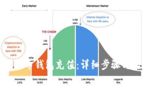 如何给泰达币钱包充值：详细步骤与实用指南