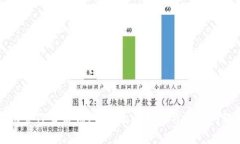 如何设置TP身份钱包名：全