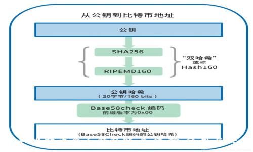 全面解析比特币个人钱包账户：选择、使用与安全策略