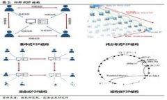如何在TP钱包中为资产添加