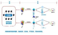 比太钱包：安全、便捷的