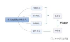 如何通过PHP申请USDT钱包权