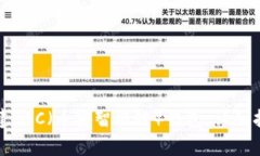 如何使用TP钱包创建BSC（币