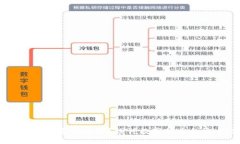 USDT在钱包中是否能冻结？