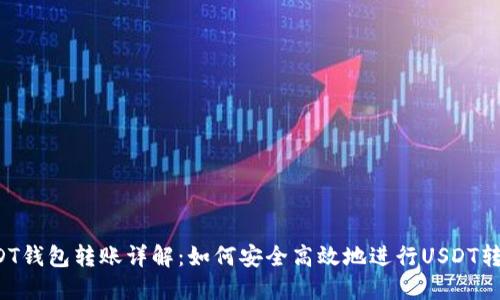 USDT钱包转账详解：如何安全高效地进行USDT转账？