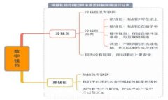 TP钱包合约限制与应用解析