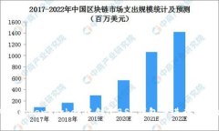 如何在TokenPocket中创建BS