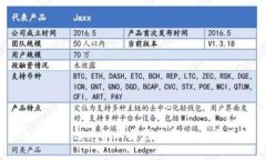 TP钱包无法兑换的原因及解
